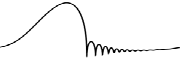 oscillating bubble (radius-time curve)