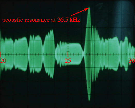 Acoustic Resonance